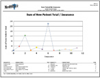 Patients By Insurance